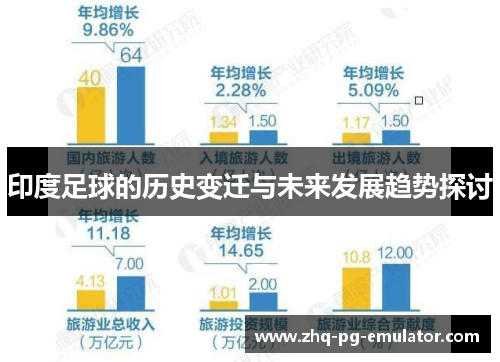 印度足球的历史变迁与未来发展趋势探讨
