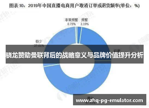 骁龙赞助曼联背后的战略意义与品牌价值提升分析