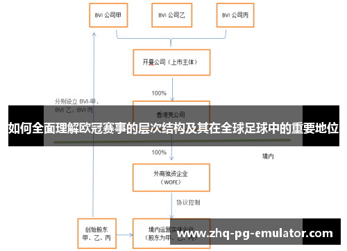 如何全面理解欧冠赛事的层次结构及其在全球足球中的重要地位 如何全面理解欧冠赛事的层次结构及其在全球足球中的重要地位