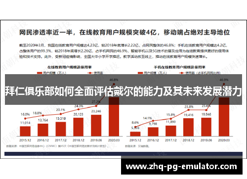 拜仁俱乐部如何全面评估戴尔的能力及其未来发展潜力 拜仁俱乐部如何全面评估戴尔的能力及其未来发展潜力